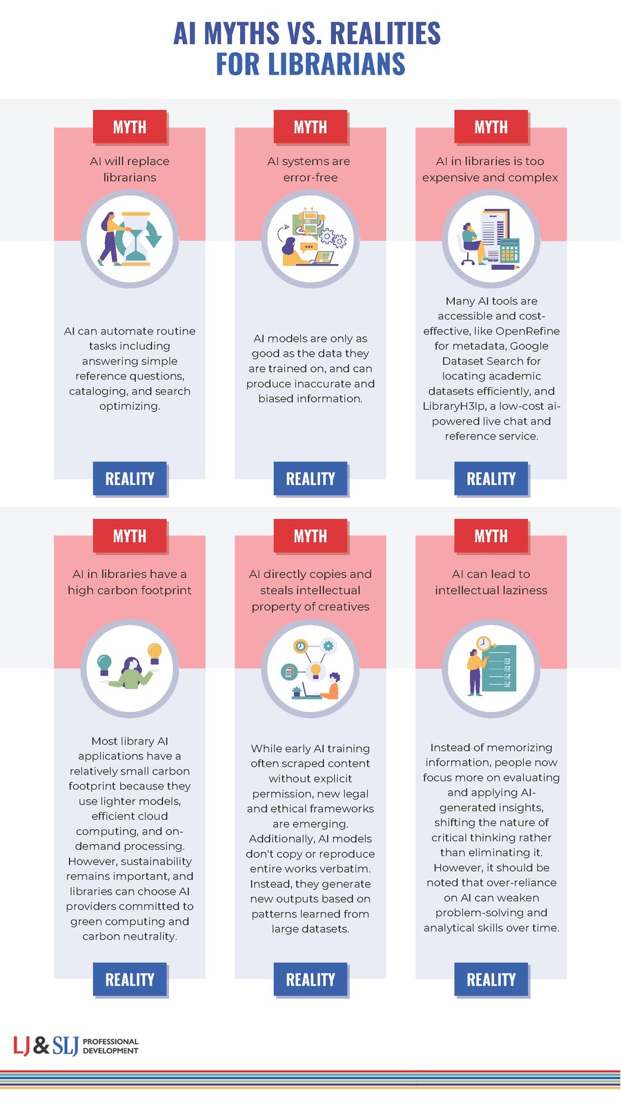 AI Myths vs Realities