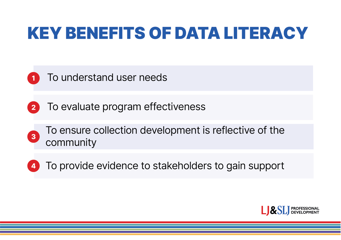 Data Fluency Foundations_ Four-Reasons Data Fluency@4x