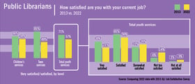 2302-publiclibraries-jobsurvey