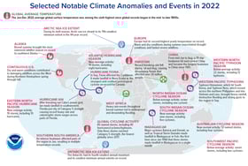 BAMS_SotC_2022_GlobSigEvents_1.1_6w_v3