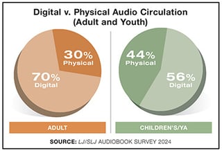 ljmar2025audiosurvey_featured