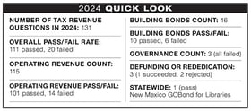 ljmar2025referenda_chart-1