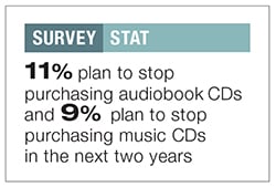 LJ Survey stats. 11% plan to stop purchasing audiobokk CDs and 9% plan to stop purchasing music CDs in the next two years 