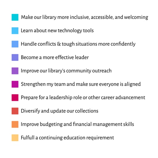 PD Goals Chart Key
