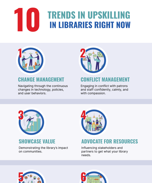 10 Trends in Upskilling in Libraries Right Now