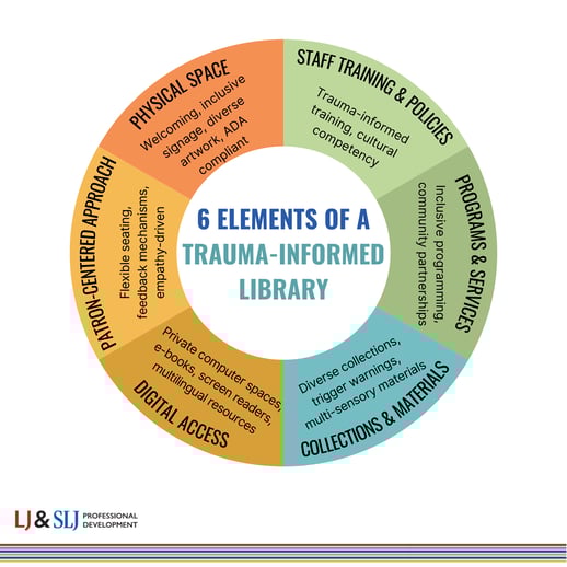 trauma-informed wheel (2)